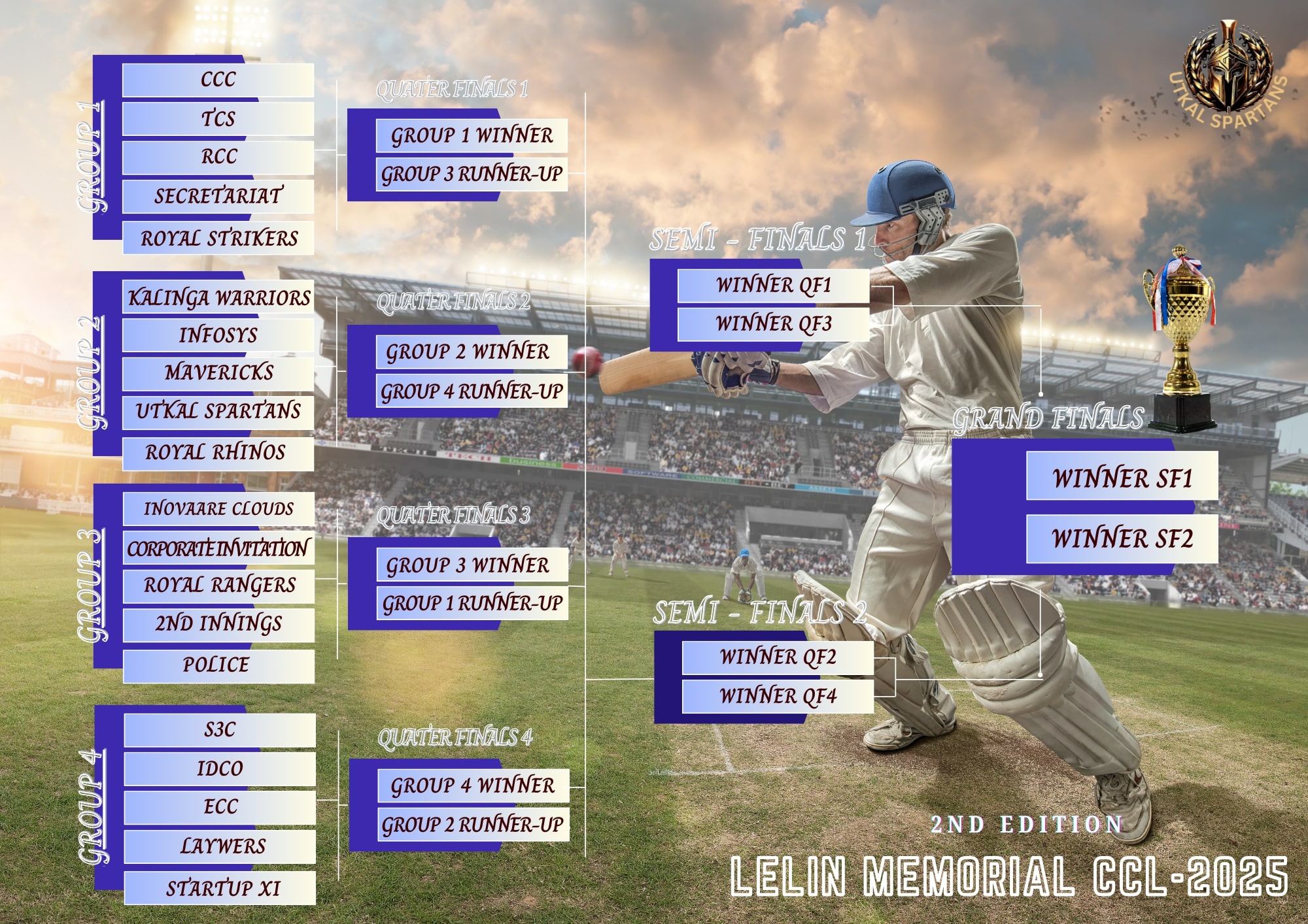Lelin Memorial Cup – Knockout Bracket